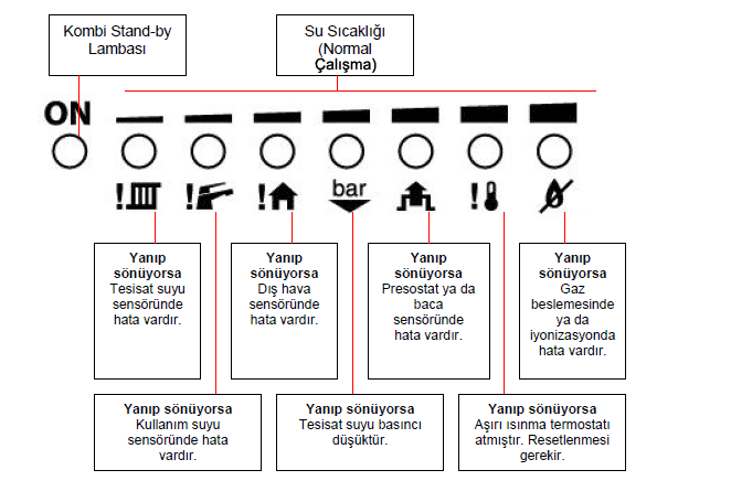 kombi markaları sık karşılaşılan arızalar